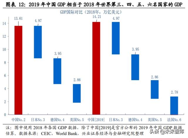 核心资产投资专题报告：中国周期性行业如何选择核心资产