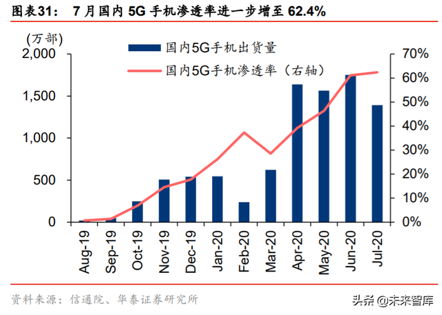 集成电路产业专题报告：剖析IC产业内循环新机遇