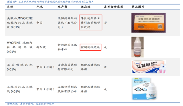 兴齐眼药：3年37倍，炒预期的教科书和它背后的财务疑点