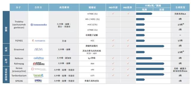 无自主研发专利，却成资本宠儿，融资近30亿的云顶新耀能否登港