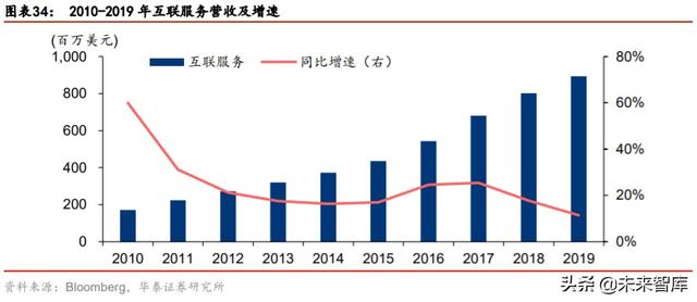 数据中心专题报告：从全球IDC龙头Equinix看中美IDC发展路径