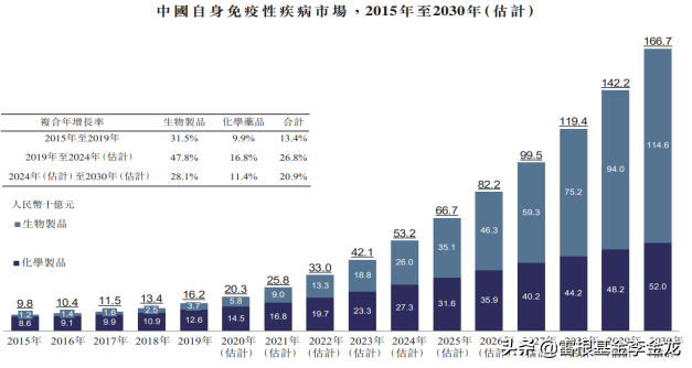 云顶星耀IPO__明星资本玩家齐聚首