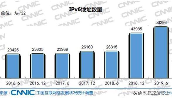 这是美国网络?难以置信的超级大国，相当于中国几线？