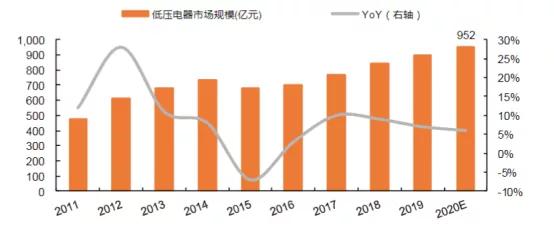 淘研报 | 在行业的发展中，这家企业或有两倍的成长空间