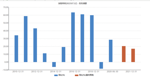 咸菜如何翻身成为10倍超级大牛股，涨幅超茅台？| 艾问人物