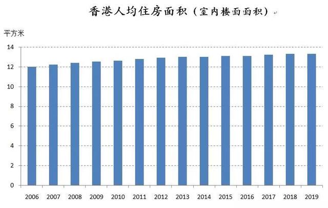 一二线城市住房政策转向灯亮起，新加坡模式取代香港模式