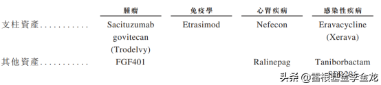 云顶星耀IPO__明星资本玩家齐聚首