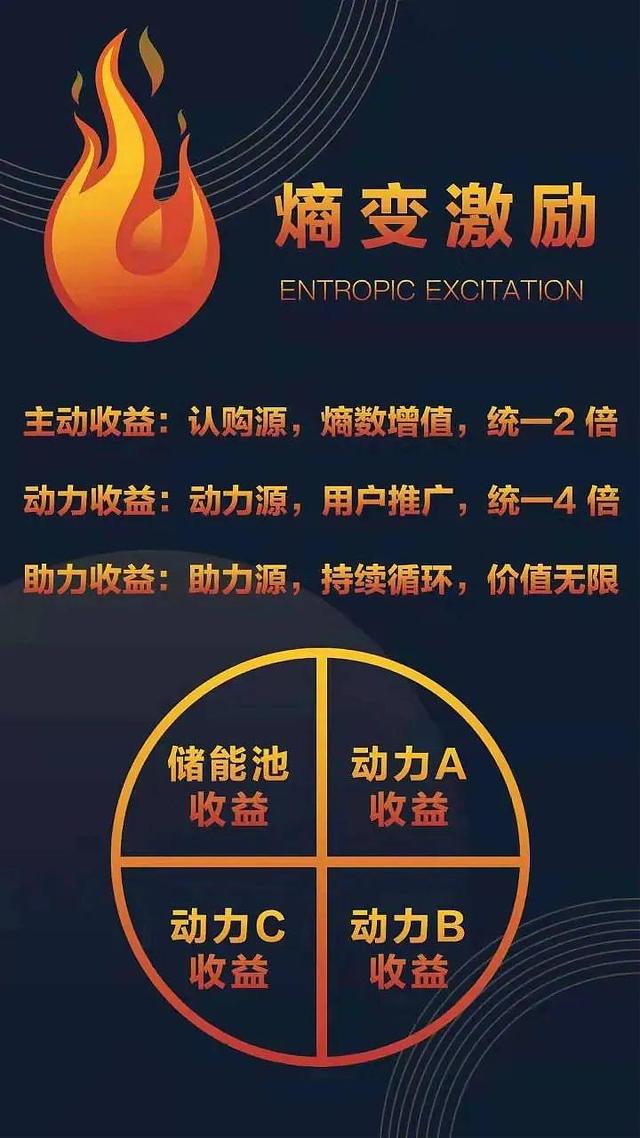 ETV全球熵它是什么？