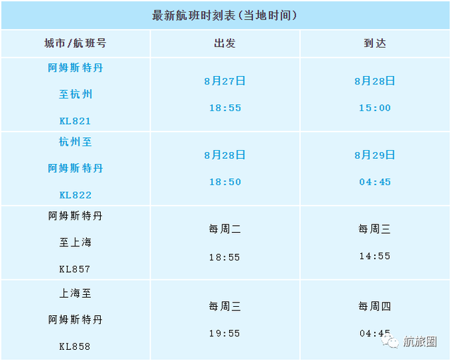 更多随心飞返场和企业版来了；多家航司预测货运收益将下降