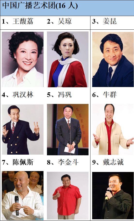 香港只有5位“国家一级演员”，周星驰等5人榜上有名