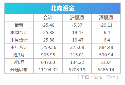 盘前必读丨央行发布二季度货币政策执行报告 中信建投澄清合并传闻