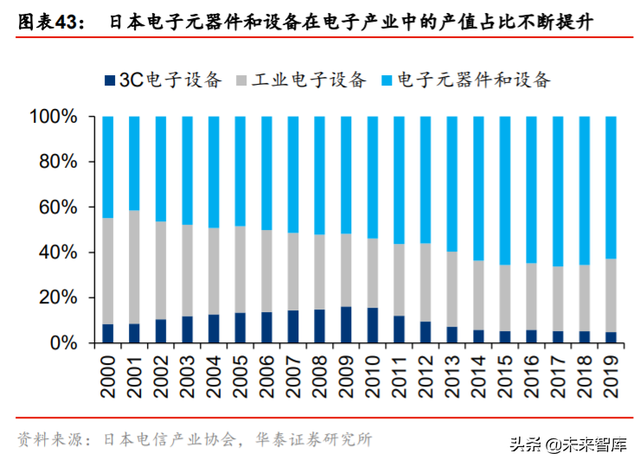 集成电路产业专题报告：剖析IC产业内循环新机遇