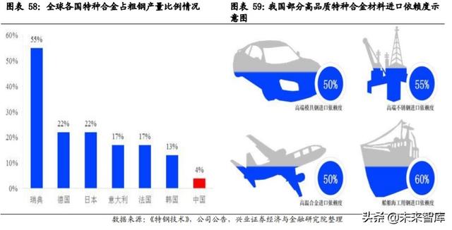 核心资产投资专题报告：中国周期性行业如何选择核心资产