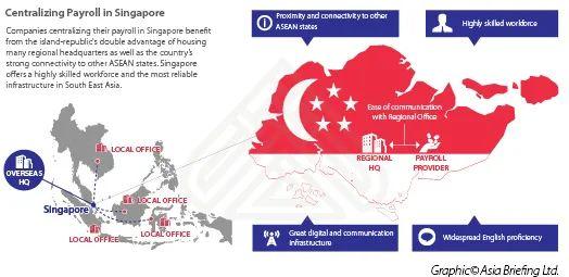 新加坡如何超越与共生？国欲昌盛，必先利其器！