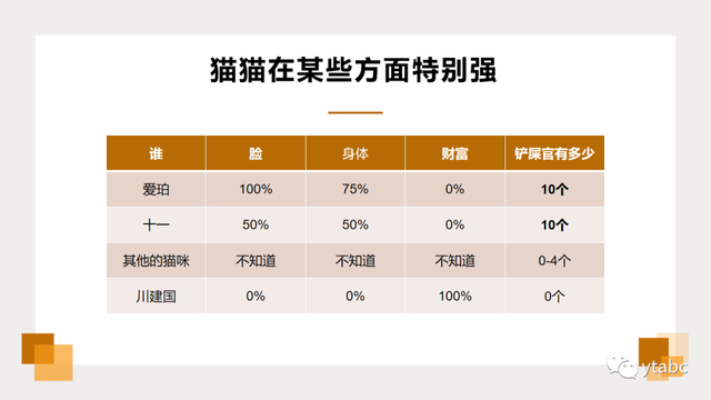 PPT式征偶，七夕将至感觉自己又行了