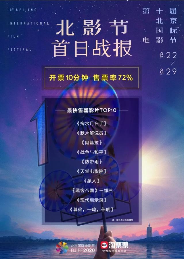 10分钟售罄72%，北影节今日开票！（附购票指南+片单）