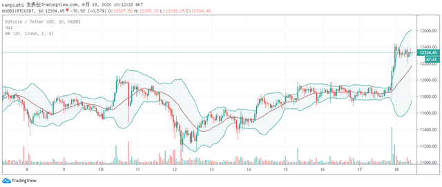 火币早报：灰度资产管理总规模达到61亿美元，Tether增发2亿枚USDT