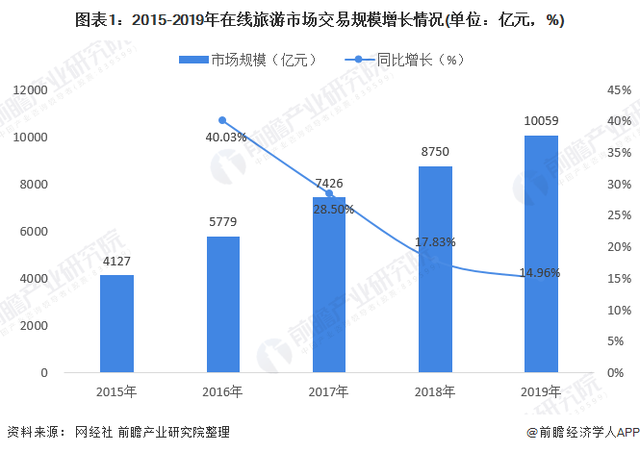 前瞻在线旅游产业全球周报第51期：传携程将从纳斯达克交易所退市，此前传言赴港上市