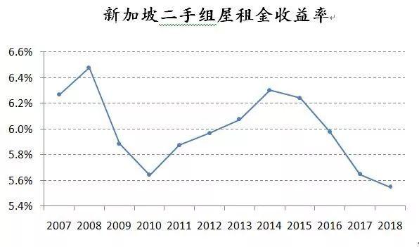 一二线城市住房政策转向灯亮起，新加坡模式取代香港模式