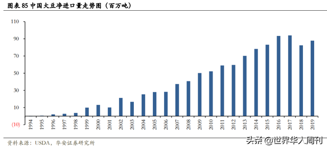 餐桌上的战争：12年前，中国是怎么击退美国粮食侵略的？