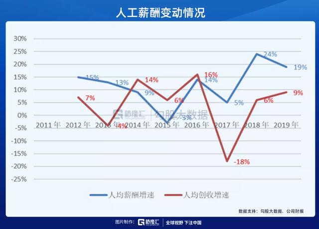 兴齐眼药：3年37倍，炒预期的教科书和它背后的财务疑点