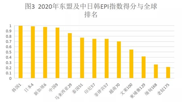 数字经济权威报告解读 | 东盟电子政务发展进入快车道