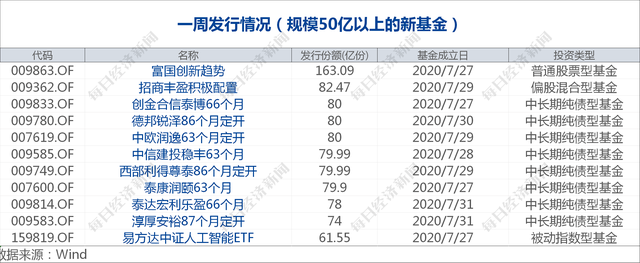 早财经丨美国将于11月3日举行大选；香港特区政府：衷心感谢并欢迎中央政府抗疫支援队抵港；第4号台风将登陆，国家防总启动Ⅳ级响应