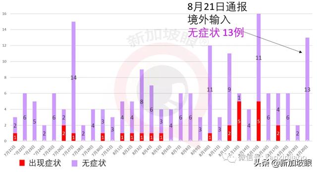 直飞西安航班又有15人确诊，新中两条航线熔断，为何这么多？