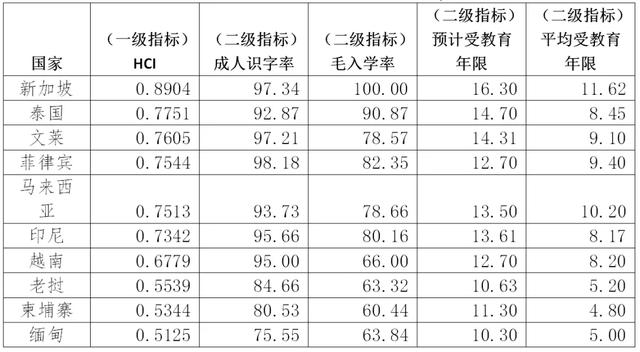 数字经济权威报告解读 | 东盟电子政务发展进入快车道