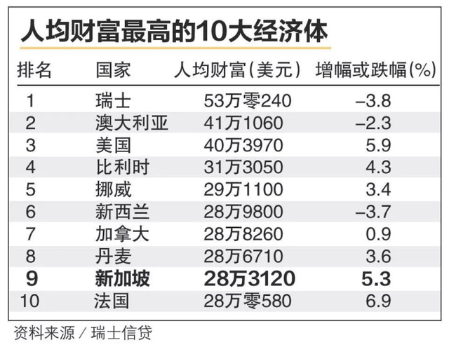 总算！搞清楚新加坡特色是什么了