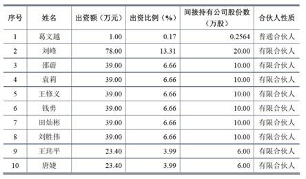 上海凯鑫去年员工85人应收账款过亿 专利少毛利率降