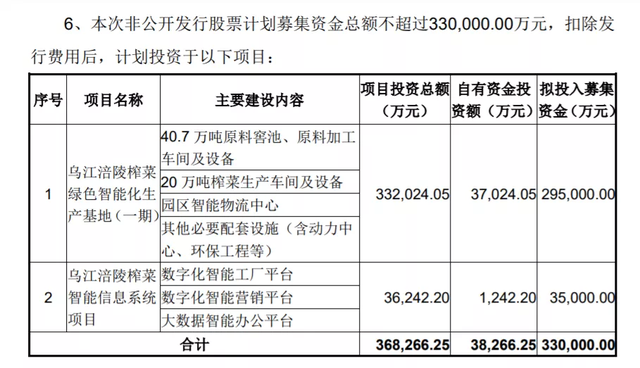 咸菜如何翻身成为10倍超级大牛股，涨幅超茅台？| 艾问人物