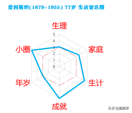 E = mc2发现者渣男爱因斯坦的一生