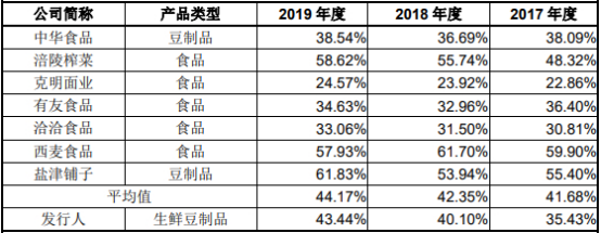 祖名股份数据打架亲戚为大客户 交通事故19起致死4人