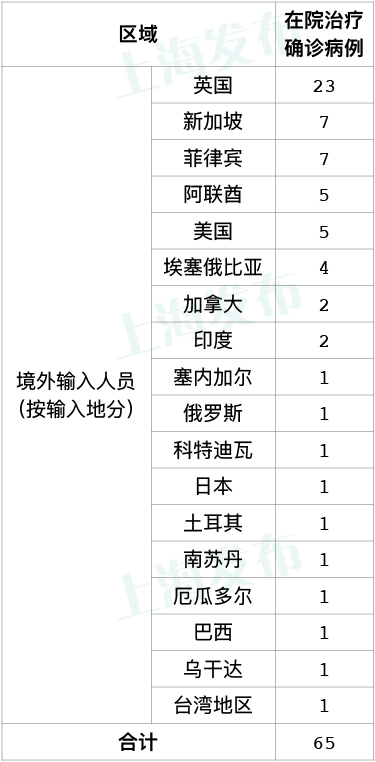 8月28日·上海要闻及抗击肺炎快报