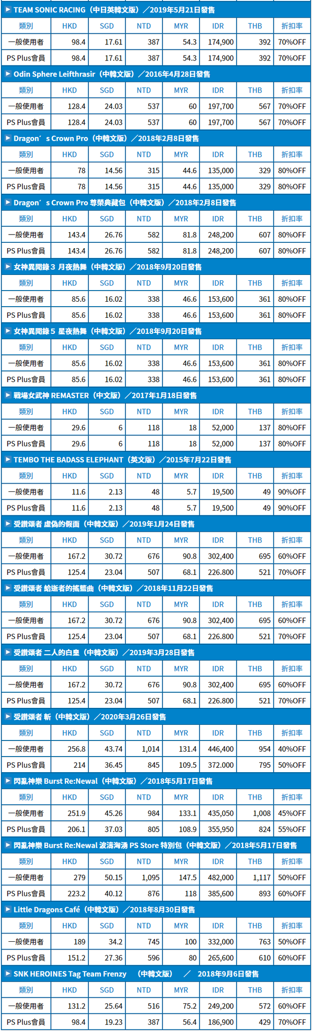 世嘉举办秋季游戏促销 P5R等人气作品最高90%优惠