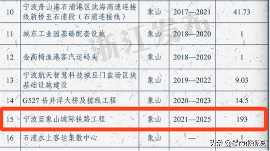 宁波到底算不算「海洋城市」？