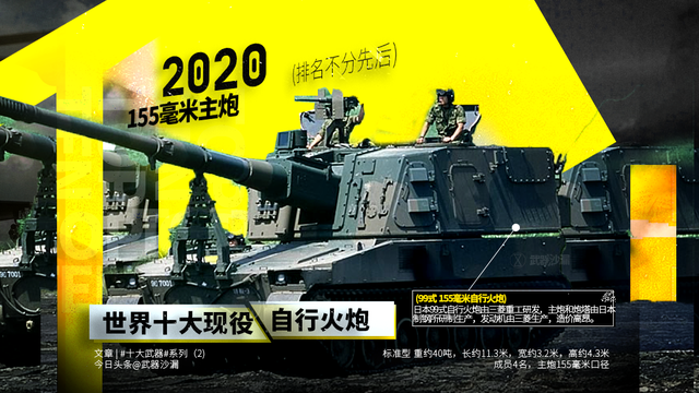 2020世界十大现役自行火炮（排名不分先后）