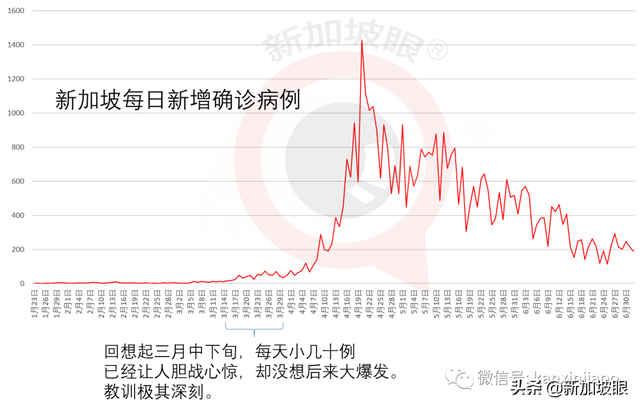 新加坡昨通报现役军人、安老院护理员确诊