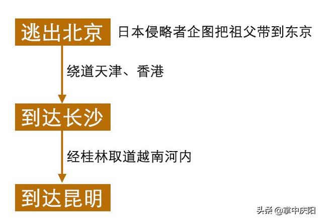 你了解“中国恐龙之父”杨锺健吗？今天他的孙子来到了庆阳