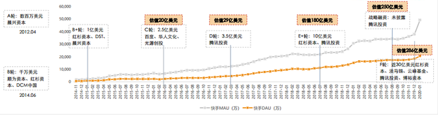 500亿美金估值，“双马”战略入股！抢先看快手IPO有何亮点