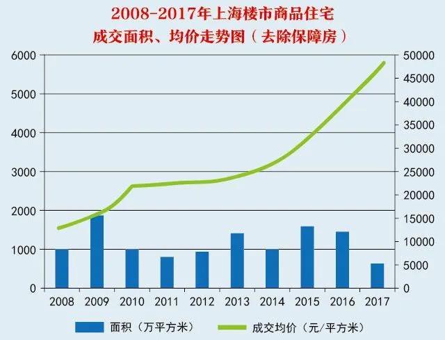 深圳效仿新加坡房屋租赁模式，但靠政府不如靠自己