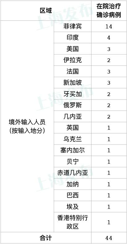 上海新增2例！下周一起，入境政策将调整，这三类外国人允许入境