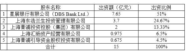 金融开放快车高速行驶！星展证券筹备冲刺 花旗拿到基金托管业务资格，首家获得资质的“美国银行”