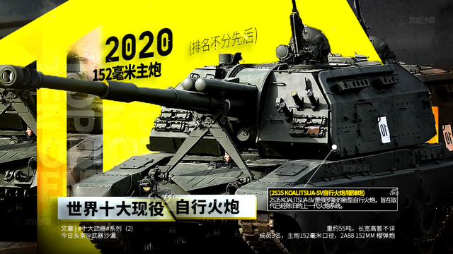 2020世界十大现役自行火炮（排名不分先后）