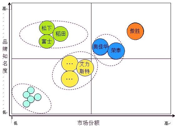 深度分析：一只属于朝阳行业的成长股