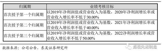 华兴源创 | 点评：激励方案彰显发展信心，订单充裕+欧立通并表保障全年增长
