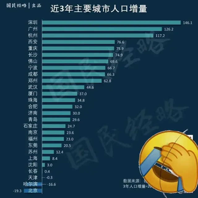 深圳无房该何去何从？要走新加坡住房模式？