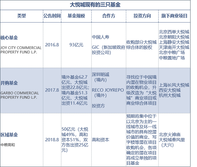 龙湖、华润、大悦城，谁最扛打？