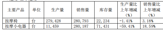 深度分析：一只属于朝阳行业的成长股